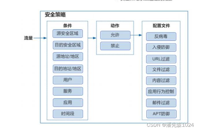 防火墙linux_防火墙内核隔离_linux 内核防火墙