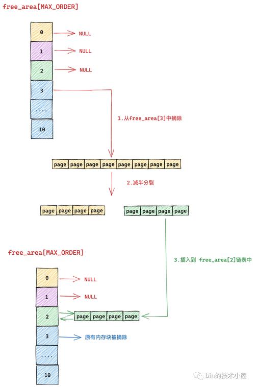 linux内核版本 选择_linux的内核版本_linux内核版本是什么意思