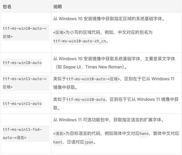 中文设置的英文怎么写_中文设置和英文设置在哪里_linux设置中文