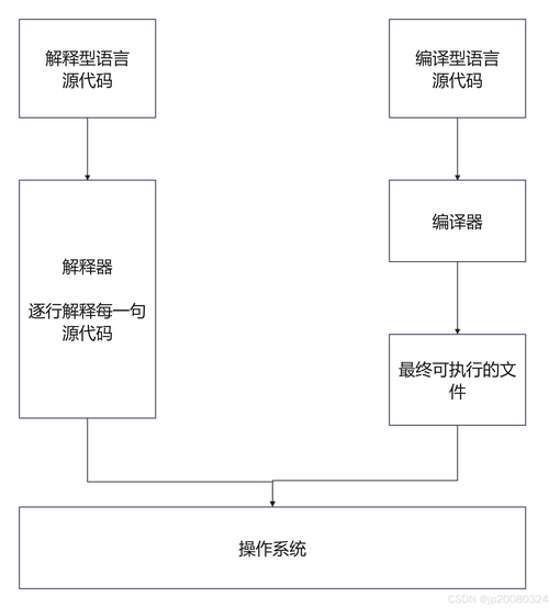 linux内核版本 选择_linux内核版本是什么意思_linux的内核版本