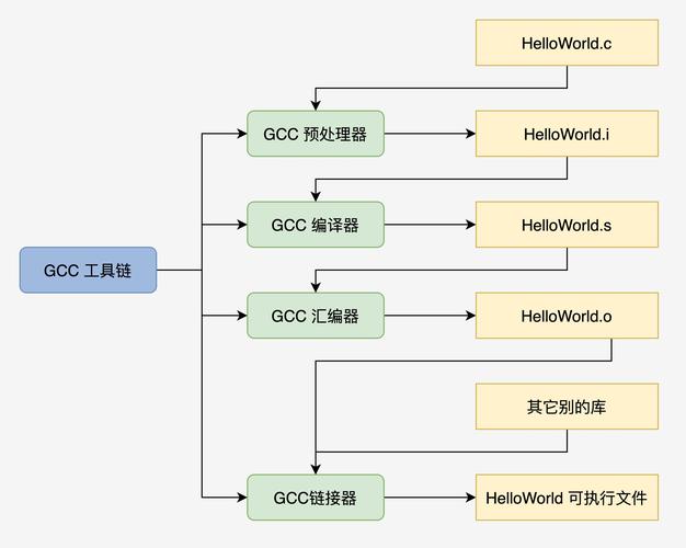 linux内核版本是什么意思_linux的内核版本_linux内核版本 选择
