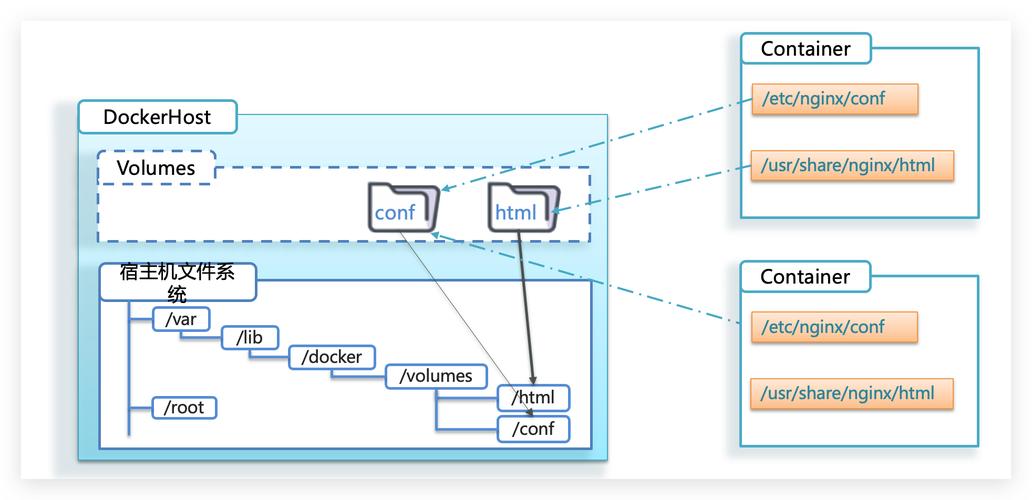 docker run -i_docker run -i_docker run -i