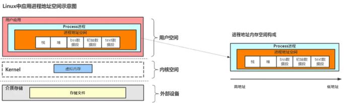 mmap linux 文件_文件管理_文件linux命令