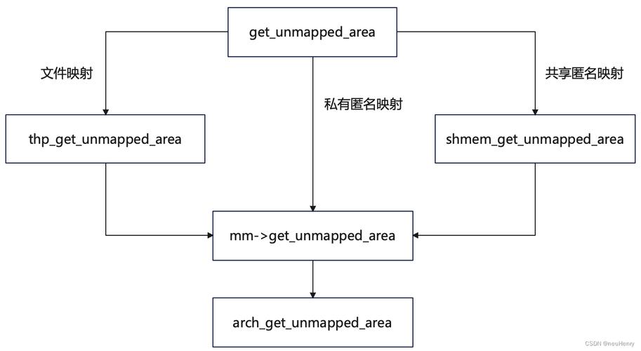 文件管理_mmap linux 文件_文件linux命令