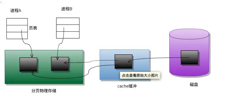 文件linux命令_文件管理_mmap linux 文件