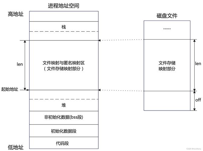 文件管理_mmap linux 文件_文件linux命令
