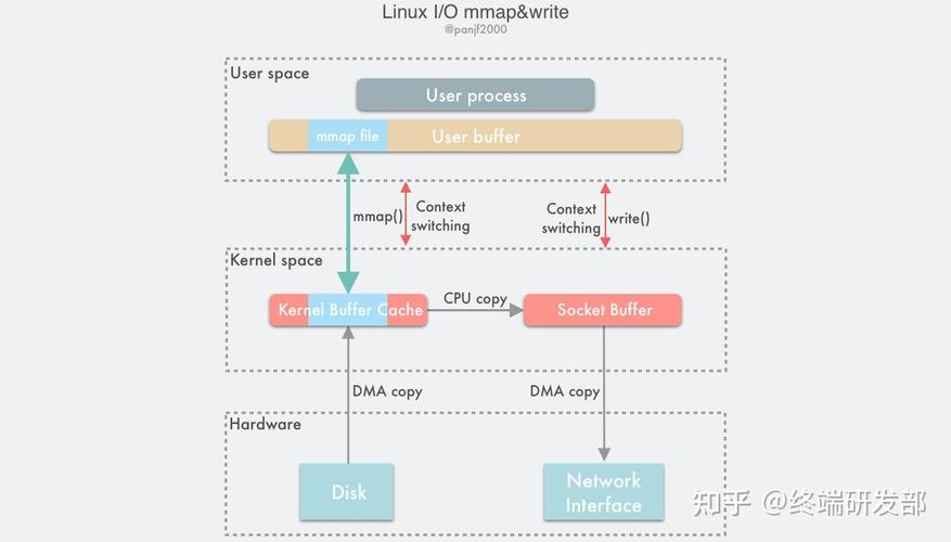 mmap linux 文件_文件管理_文件linux命令