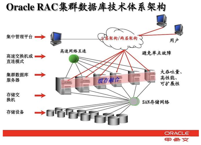 图解安装步骤空调_图解安装摄像头网络_linux oracle 11g rac安装图解