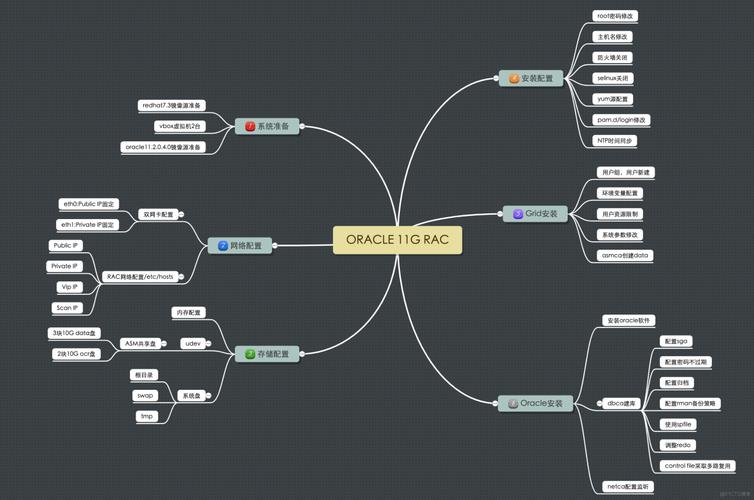 linux oracle 11g rac安装图解_图解安装摄像头网络_图解安装步骤空调