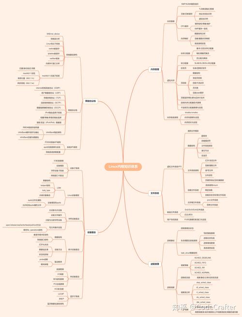 linux内核开发社区_linux内核社区_linux内核开发是干什么