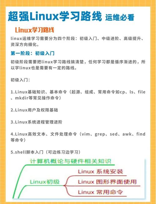 linux内核开发是干什么_linux内核开发社区_linux内核社区