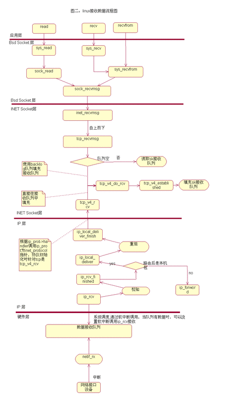 华尔街日报体结构_linux tm结构体_exo本是太阳体结构歌词