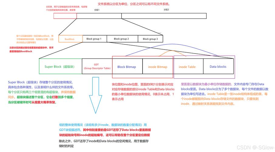 华尔街日报体结构_exo本是太阳体结构歌词_linux tm结构体