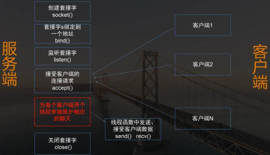 c语言管道通信_linux管道通信c  编程_linuxc管道
