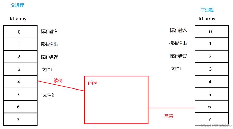 基础用户资料维护实施内容_基础用户系统英文_red hat linux用户基础