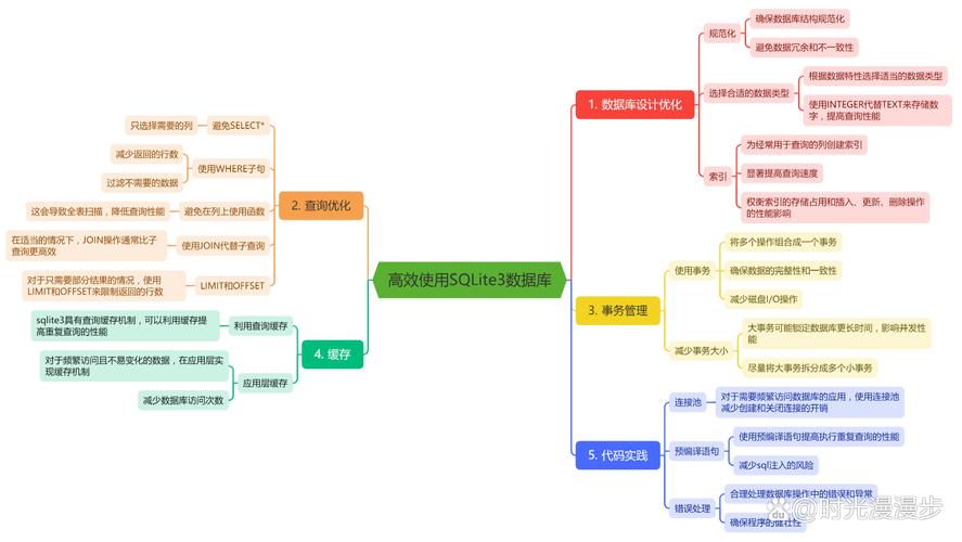 centos sqlite3.h_centos sqlite3.h_centos sqlite3.h