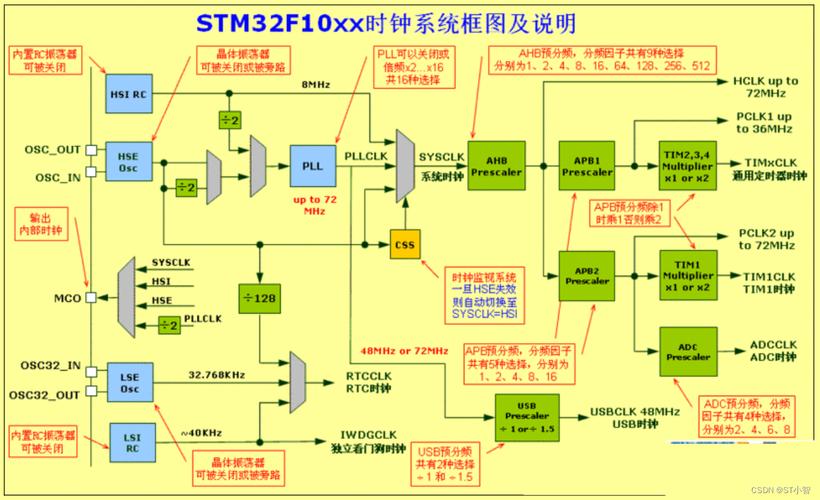 定时器linux_linux内核 定时器_linux内核定时器实现