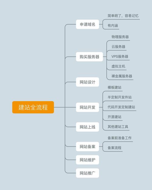 运维工程师linux相关知识_运维linux_linux系统运维项目经验