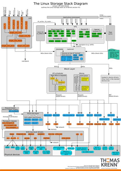 命令创建用户_linux创建root用户命令_linux用命令创建用户