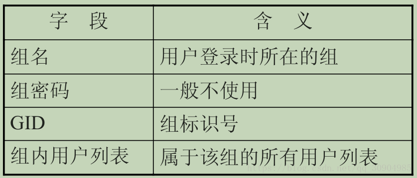 命令创建用户_linux创建root用户命令_linux用命令创建用户