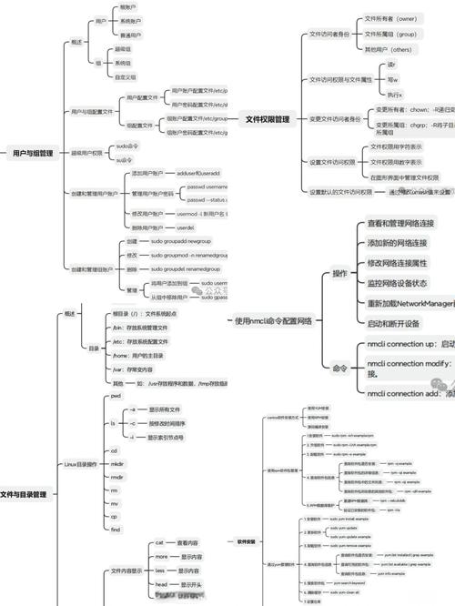 linux运维项目经验范例_linux系统运维项目经验_运维linux