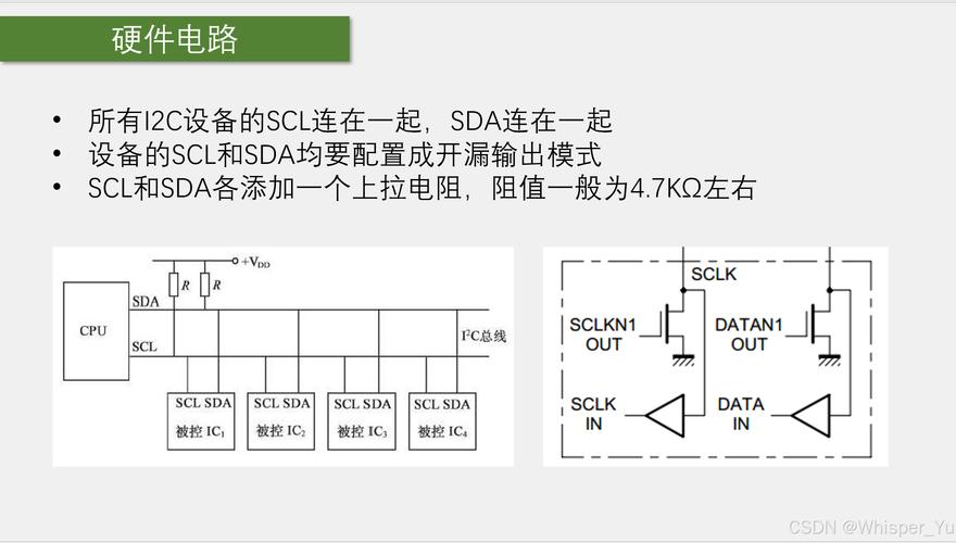 linux i2c 驱动_驱动linux显示驱动框架_驱动精灵
