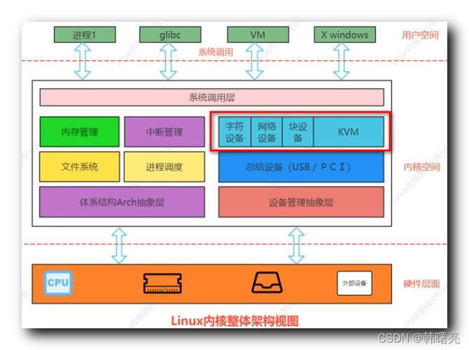 存储技术原理分析:基于linux 2.6内核源代码_内核源代码是什么意思_内核源码位置