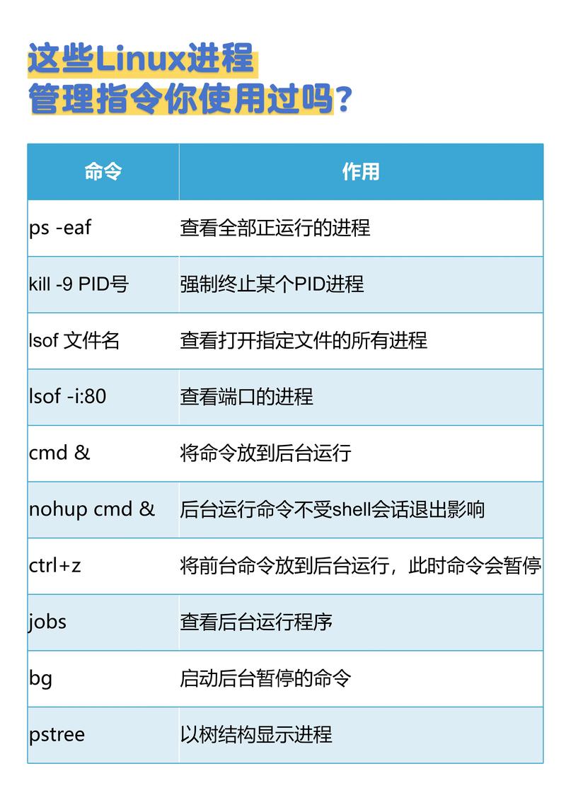 linux 文件按时间排序_linux按照时间排序文件_linux 文件按时间排序