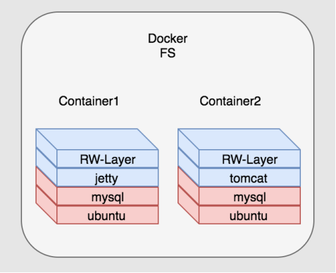 docker容器迁移流程_迁移docker存储目录_docker迁移k8s