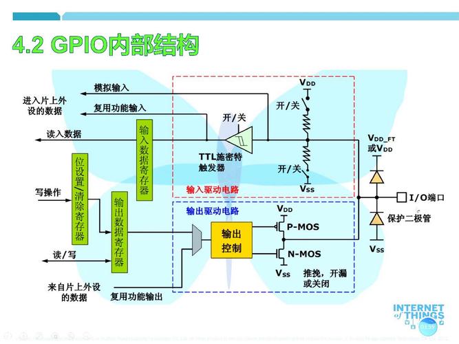 arm linux gpio驱动_驱动器_驱动之家