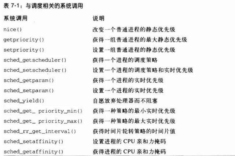 《深入理解linux内核》 pdf_《深入理解linux内核》 pdf_《深入理解linux内核》