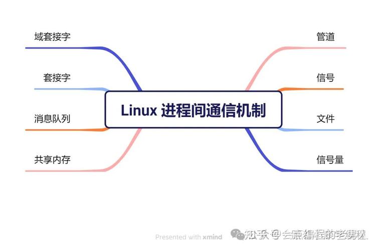 linux 信号_信号灵敏度_信号零格