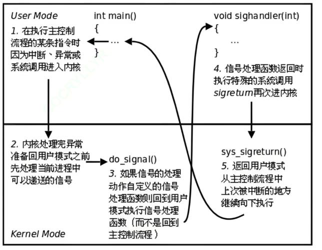 信号零格_linux 信号_信号灵敏度