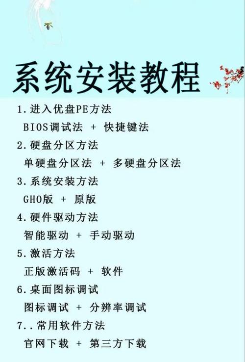 如何安装linux和windows双系统_安装系统window没法启动_安装系统后无法引导启动