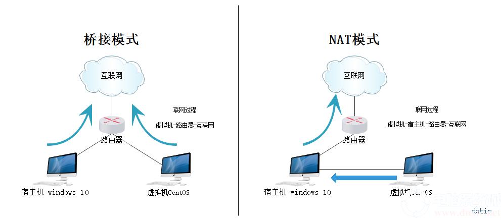 上网设置怎么设置_centos如何上网设置_上网设置固定ip地址怎么设置