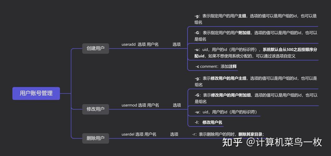 linux终端 创建用户_终端创建用户_linux终端创建文件命令