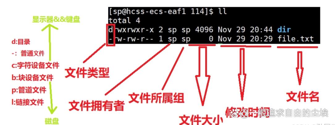 终端创建用户_linux终端 创建用户_linux终端创建文件命令