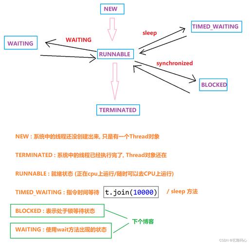 linux终端 创建用户_终端创建用户_linux终端创建文件命令