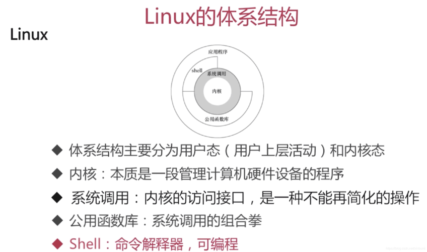 查看linux版本命令有哪些_命令查看linux系统版本_查看linux版本的命令