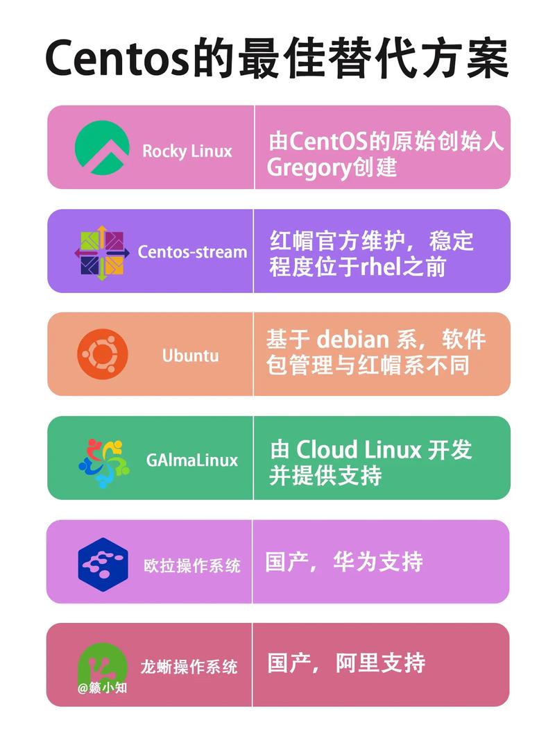 区别对待的另一种说法_fedora centos 区别_区别对待