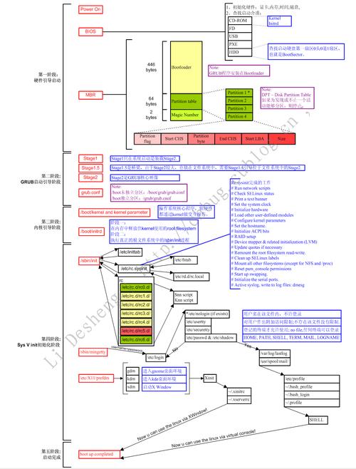 启动程序linux命令_启动程序另一个程序执行安装_linux自启动c程序