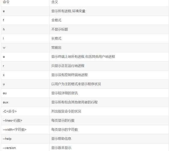 linux环境进程间通信_linux环境进程间通信_linux环境进程间通信