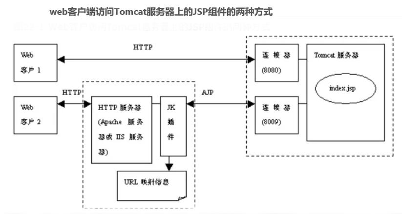 环境安装器_linux环境安装tomcat_环境安装包