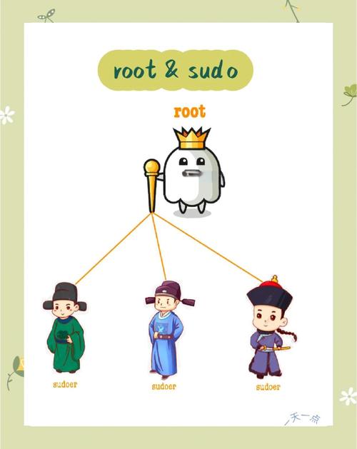 linux命令详解_linux的sudo命令_linux sudo命令详解