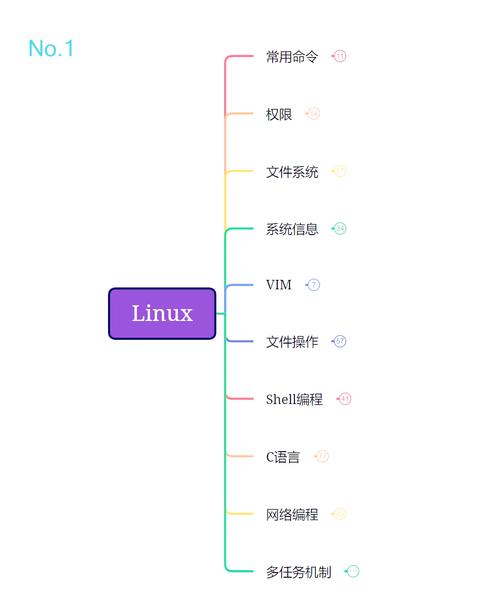 linuxvi命令详解_linux sudo命令详解_linux的sudo命令