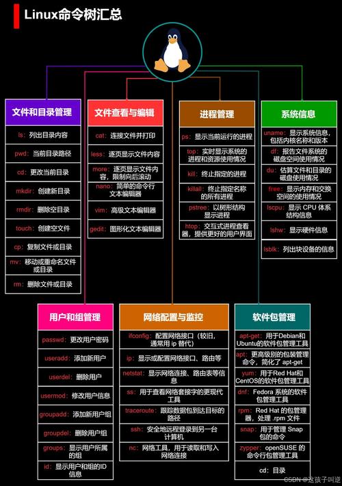 linux sudo命令详解_linuxvi命令详解_linux的sudo命令