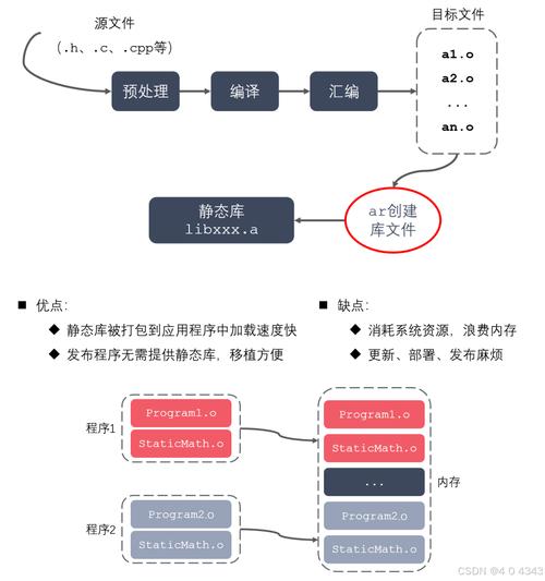 安装库的命令_如何安装库文件_linux安装库文件