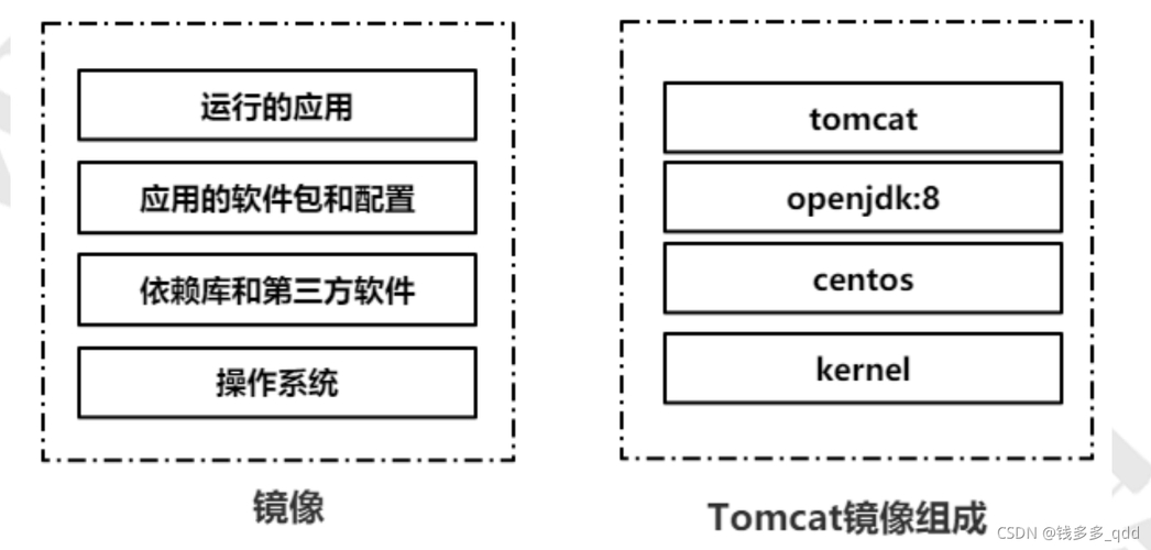 docker镜像国内_docker镜像下载_docker hub 国内镜像