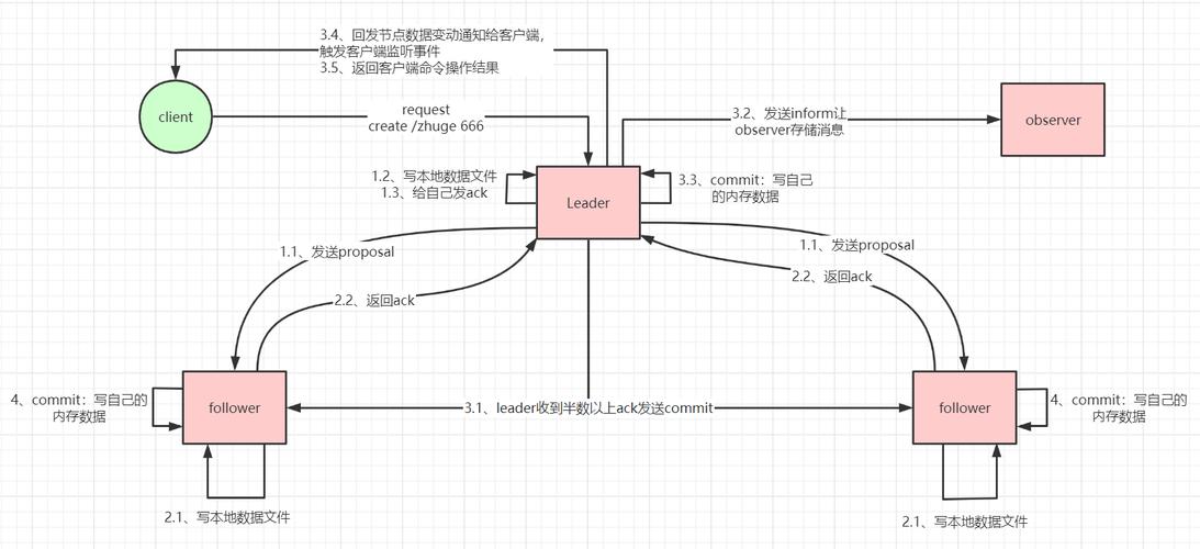 启动服务命令_linux 启动java服务_启动服务linux