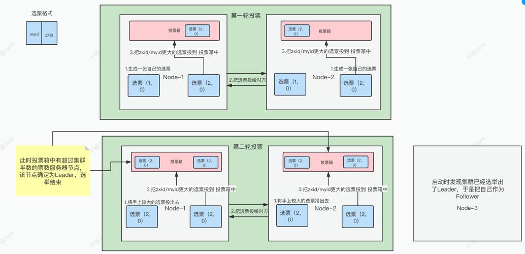 启动服务命令_启动服务linux_linux 启动java服务